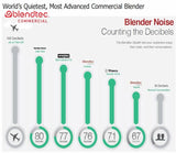 Blendtec Stealth 885X Commercial Blender